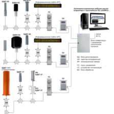Измеритель-сигнализатор СРК-АТ2327 с поверкой