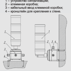 ДКС-АТ1121 Варианты размещения устройства сигнализации для дозиметра рентгеновского излучения ДКС-АТ1121 (ДКС-АТ1123)