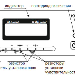 КОЛИОН-1В КОЛИОН-1В - Передняя панель прибора