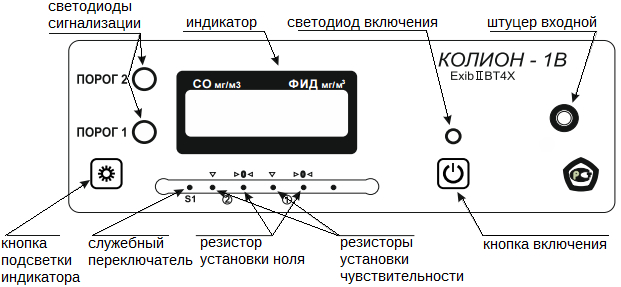 КОЛИОН-1В-22 - Переносной газоанализатор