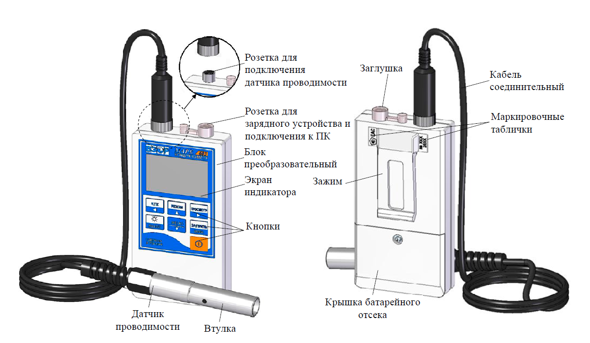 Измерение электропроводности воды