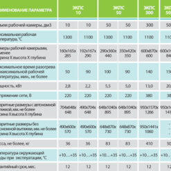 ЭКПС-50 Параметры муфельной электропечи