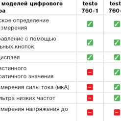 Сравнение мультиметров, входящих в линейку мультиметров TESTO 760