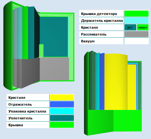Nuclide Master Plus Nuclide Master Plus - расчет эффективности регистрации и поправок на истинное суммирование для лабораторных геометрий