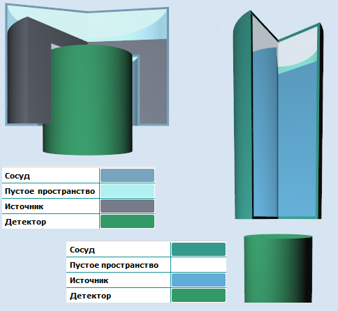 Nuclide Master Plus Nuclide Master Plus - расчет эффективности регистрации и поправок на истинное суммирование для лабораторных геометрий