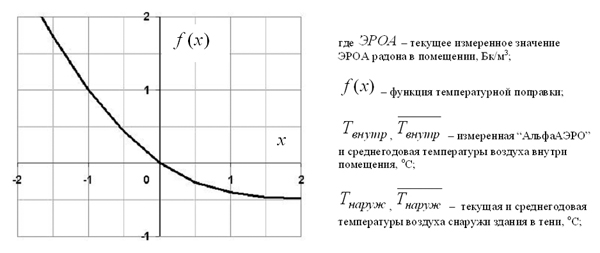 РАА-3-01 АльфаАЭРО РАА-3-01 АльфаАЭРО - Аэрозольный альфа-радиометр радона