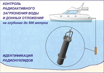 Схема применения спектрометров МКС-АТ6104ДМ, МКС-АТ6104ДМ1 Схема применения спектрометров МКС-АТ6104ДМ, МКС-АТ6104ДМ1
