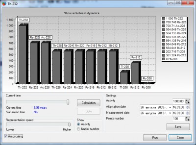 Nuclide Master - получение информации о параметрах радиоактивного распада