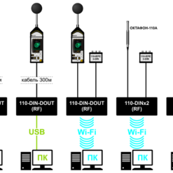 ЭКО-DIN-DOUT Виды и способы соединения шумомеров-виброметров серии Экофизика и цифровых преобразователей с компьютером с помощью адаптеров ЭКО-DIN-DOUT