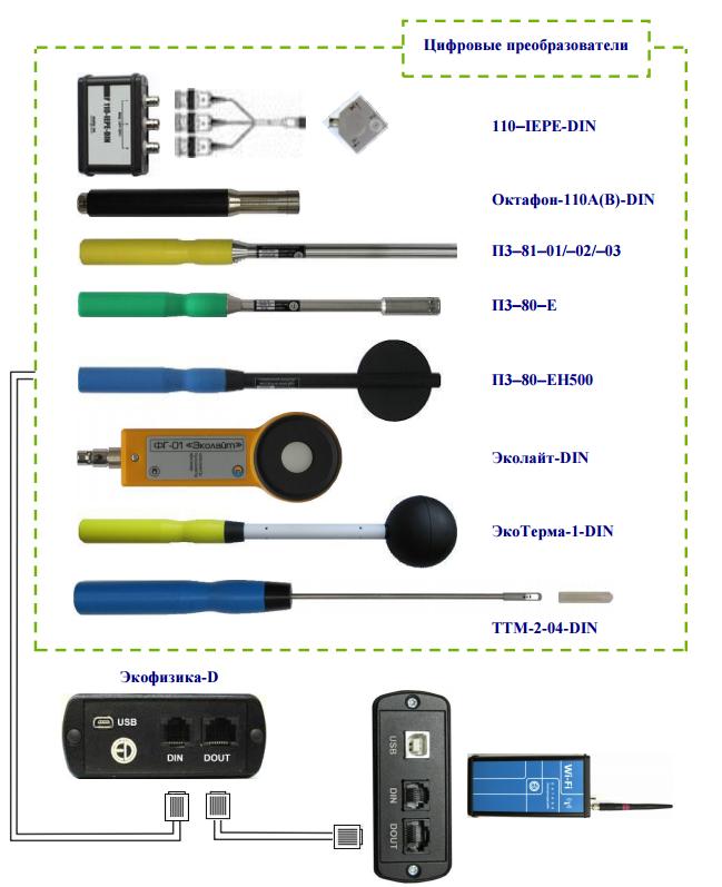 ЭКО-DIN-DOUT ЭКО-DIN-DOUT, ЭКО-DINx2 - Адаптеры телеметрии