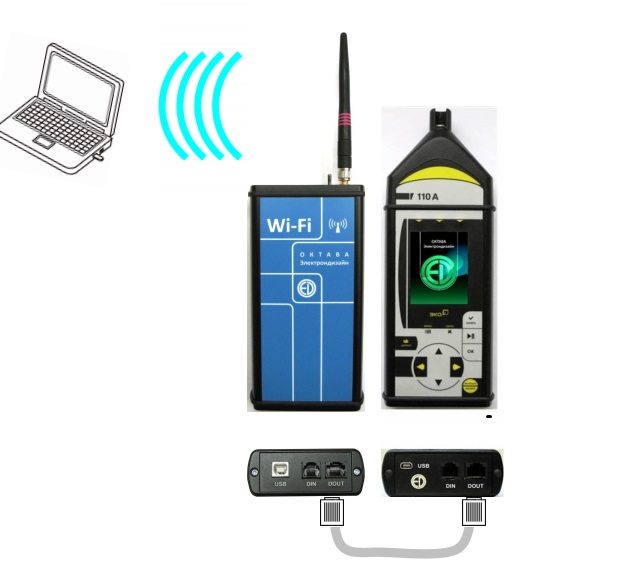 ЭКО-DIN-DOUT ЭКО-DIN-DOUT, ЭКО-DINx2 - Адаптеры телеметрии