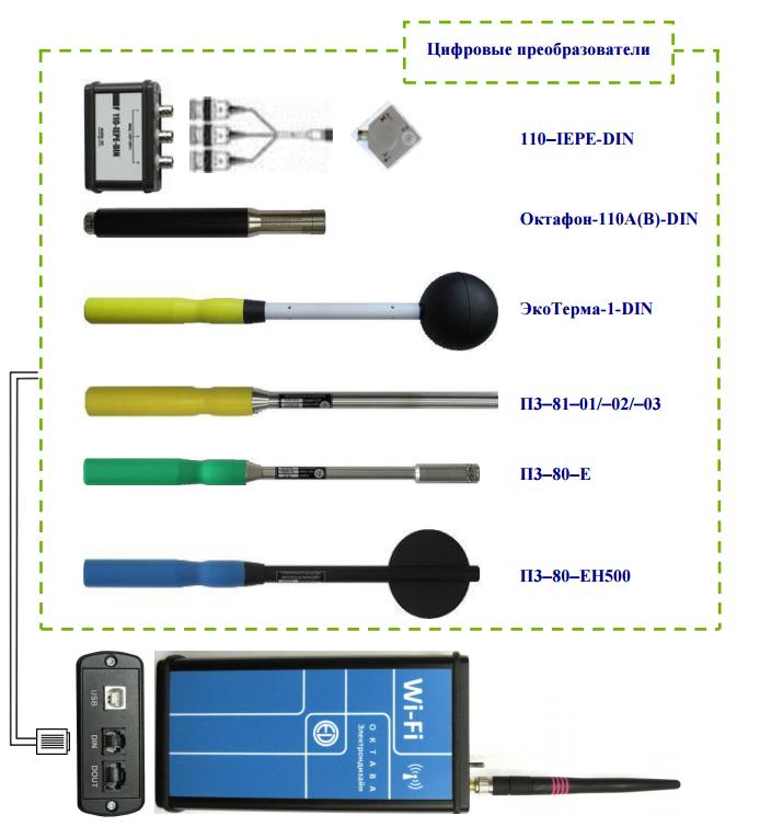ЭКО-DIN-DOUT ЭКО-DIN-DOUT, ЭКО-DINx2 - Адаптеры телеметрии