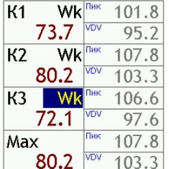 Пример вывода измеряемых значений виброускорения по каналам X, Y, Z в виброметре Экофизика-110В.