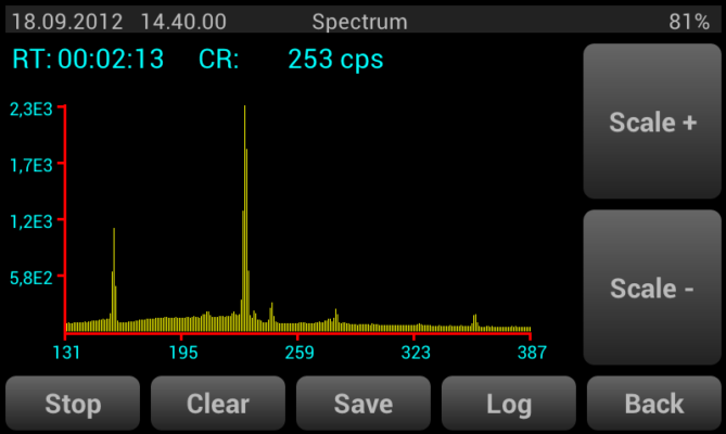 Портативный полупроводниковый ОЧГ спектрометр с азотным охлаждением - Эко ПАК