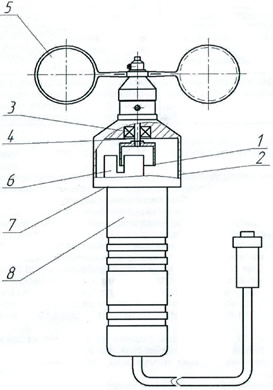 АРЭ - Анемометр ручной электронный