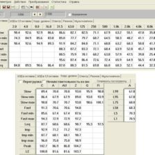 Signal+Light. Таблично-графическое представление результатов