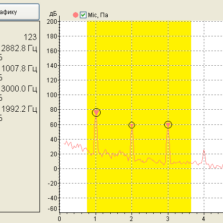 Signal+. Работа с БПФ-спектрами