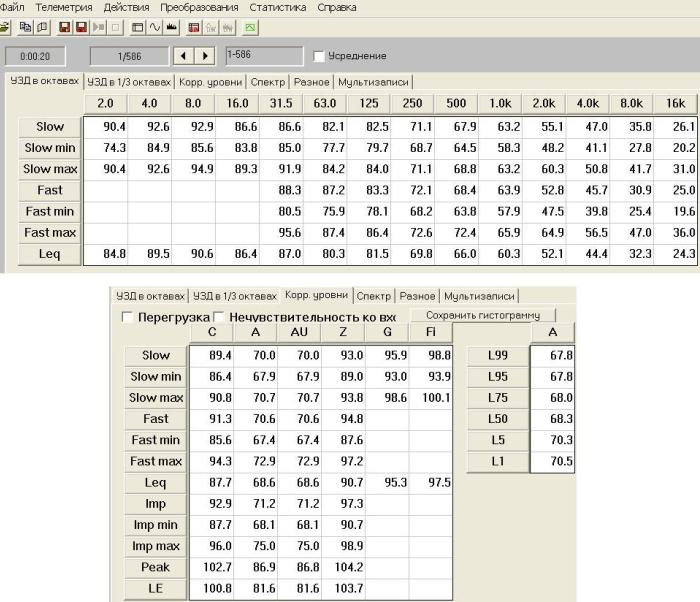 Signal+ Программное обеспечение для обработки данных