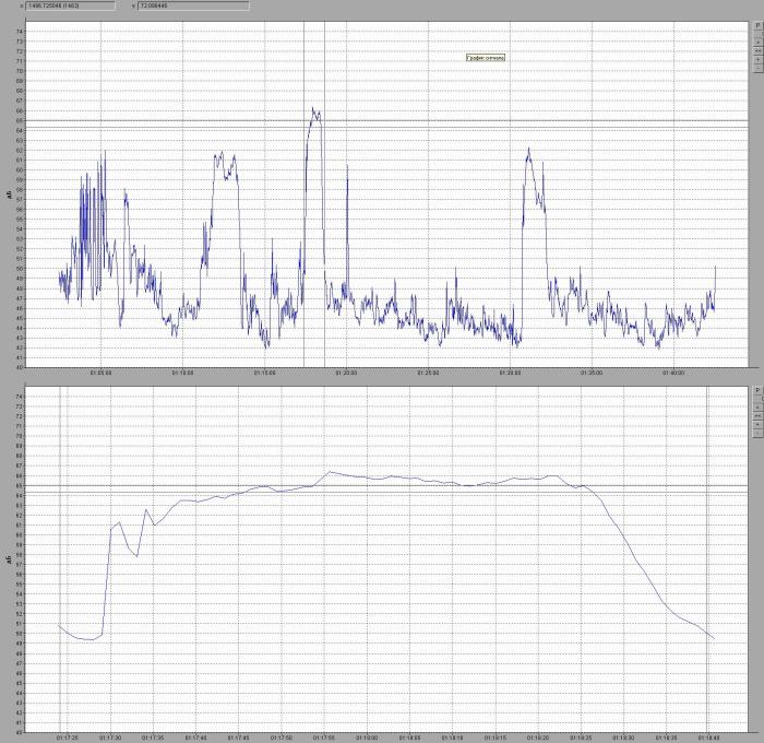 Signal+ Программное обеспечение для обработки данных