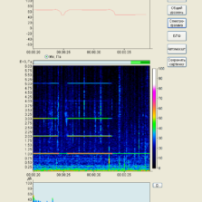Signal+. Спектрограмма