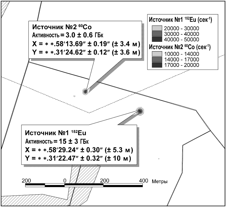 Разработка аэрогамма-спектрометрических технологий поиска и идентификации техногенных радиоактивных источников