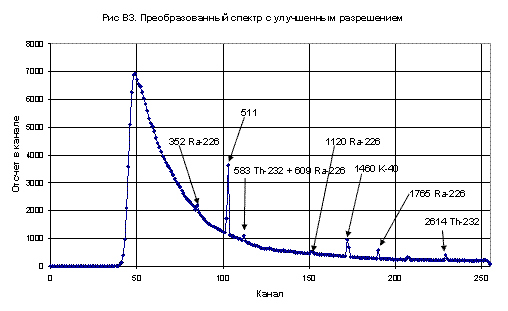 Аэрогамма-спектрометры МИФИ