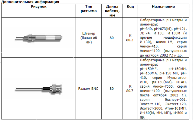 ЭС-10601 - Лабораторный pH-электрод