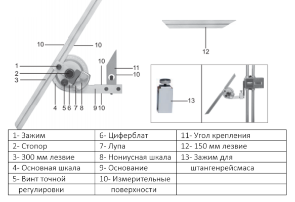 Угломер 2372 Угломер 2372-360 с нониусом