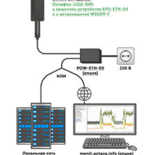 ОКТАФОН-110А.IP – Стационарный шумомер для помещений с поверкой