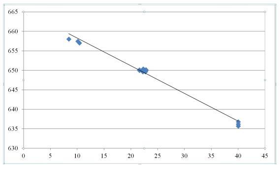 МИ-ПМП-1 - Меры магнитной индукции постоянного магнитного поля