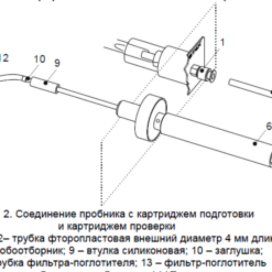 Комплект картриджей для проверки работоспособности ФИД газоанализаторов КОЛИОН-1