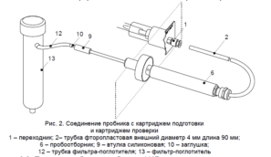 Комплект картриджей для проверки работоспособности ФИД газоанализаторов КОЛИОН-1