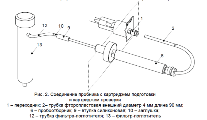 Картридж к КОЛИОН-1 Комплект картриджей для проверки работоспособности ФИД газоанализаторов КОЛИОН-1