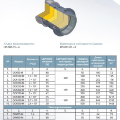 Окна радиационно-защитные серии ОСК