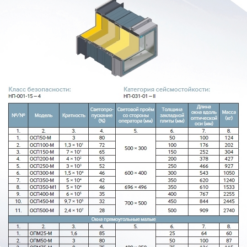 Окна радиационно-защитные серии ОСП