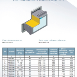 Окна радиационно-защитные серии ПГ