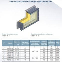 Окна радиационно-защитные серии ПКГ