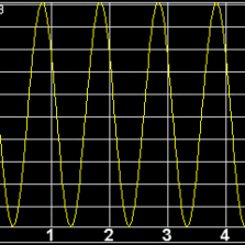 Вывод графика измеряемого сигнала во временной области