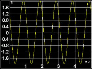 Вывод графика измеряемого сигнала во временной области