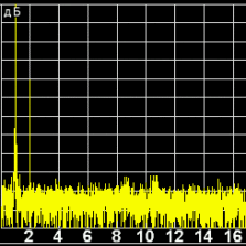 Вывод спектра измеряемого сигнала