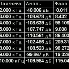 Вывод средних значений параметров высших гармоник