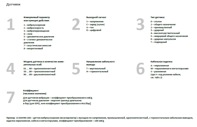 1C103 1C103 - Акселерометр (однокомпонентный)