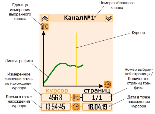 ТК-5.29 Отображение записанных данных в логгере ТК-5.27 с поверкой