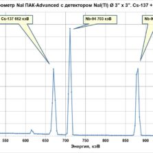 гамма-спектрометр NaI ПАК Сцинтилляционные гамма-спектрометры NaI ПАК-0-76B76/3М и NaI ПАК-1-76B76/3М с энергетическим разрешением не хуже 2.5% по линии 661.6 кэВ гамма-излучения радионуклида 137Cs.