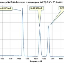гамма-спектрометр NaI ПАК Сцинтилляционные гамма-спектрометры NaI ПАК-0-76B76/3М и NaI ПАК-1-76B76/3М с энергетическим разрешением не хуже 2.5% по линии 661.6 кэВ гамма-излучения радионуклида 137Cs.