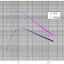 Проточный ОЧГ Проточный ОЧГ детектор