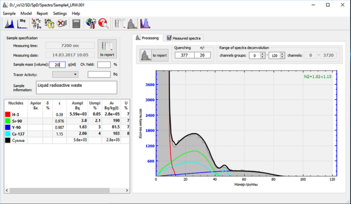 SpectraDec – Программное обеспечение для спектрометрического анализа жидкостными сцинтилляционными спектрометрами