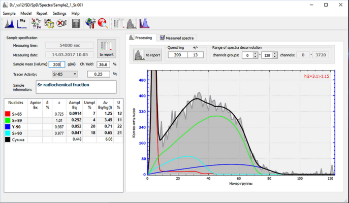 SpectraDec – Программное обеспечение для спектрометрического анализа жидкостными сцинтилляционными спектрометрами