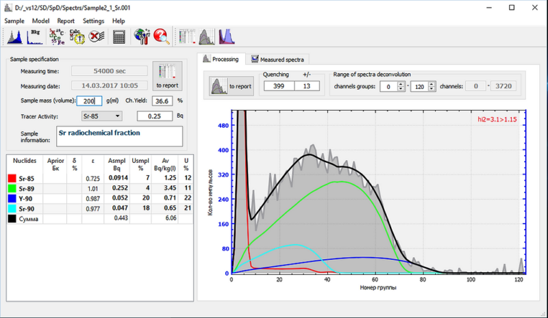 Приборостроение, учебный центр, поверка оборудования