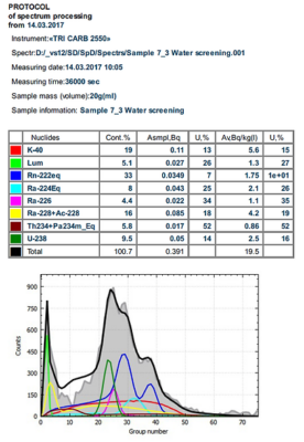 SpectraDec – Программное обеспечение для спектрометрического анализа жидкостными сцинтилляционными спектрометрами